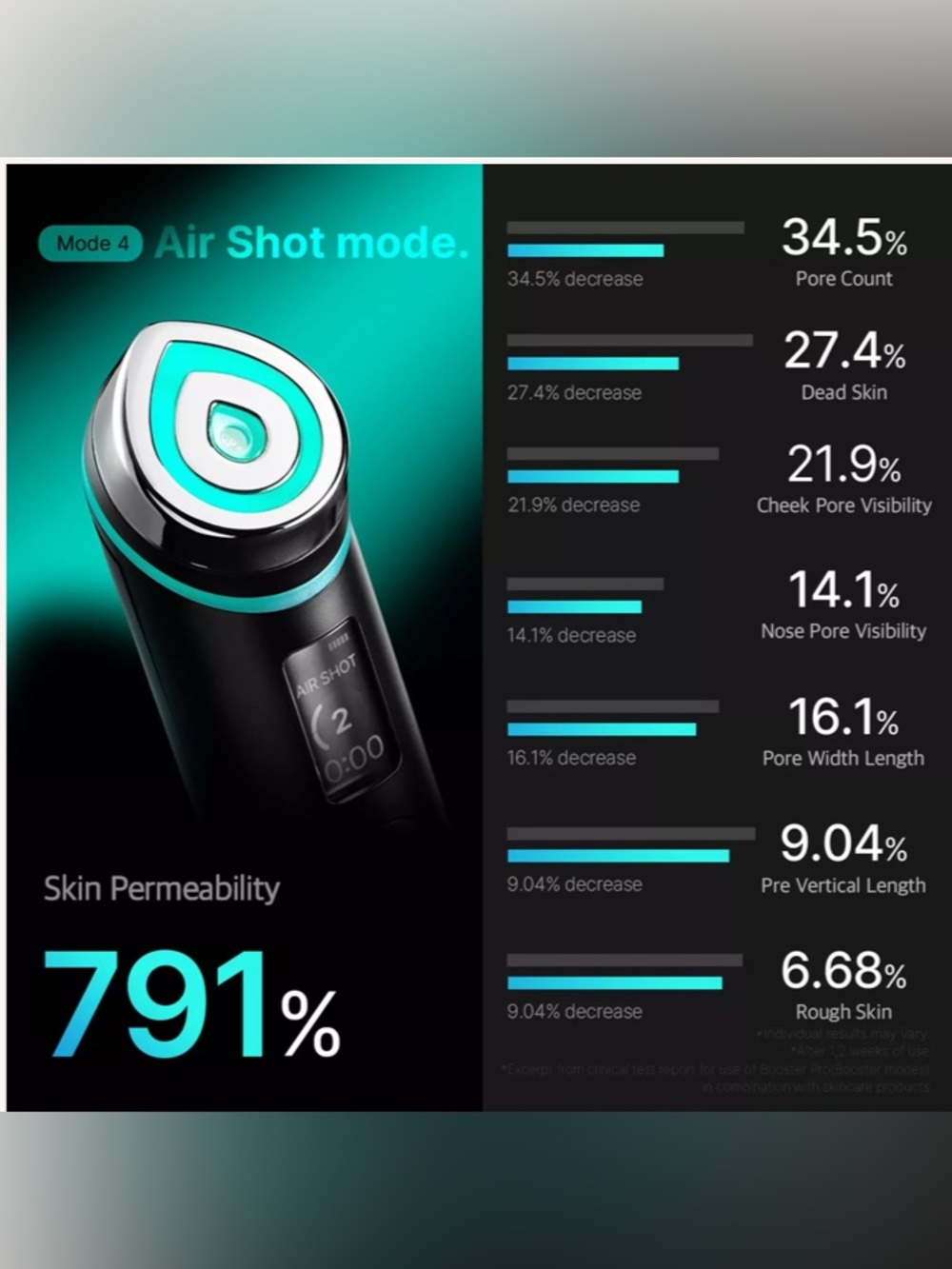 Medicube Facial LED Skincare Device with Collagen - Picture 6 of 12